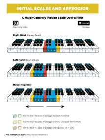 The Piano Scale Book - Initial & Grade 1 published by Hal Leonard