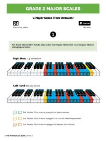 The Piano Scale Book - Grade 2 published by Hal Leonard