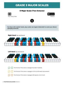 The Piano Scale Book - Grade 3 published by Hal Leonard