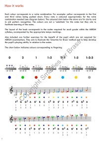 Miller: Smarties for Brass - Standard Edition